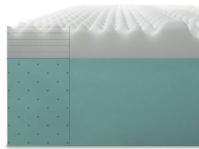 Strato in MEMORY FOAM e Base in WATER FOAM
